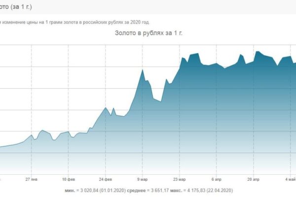 Кракен зеркало рабочее на сегодня